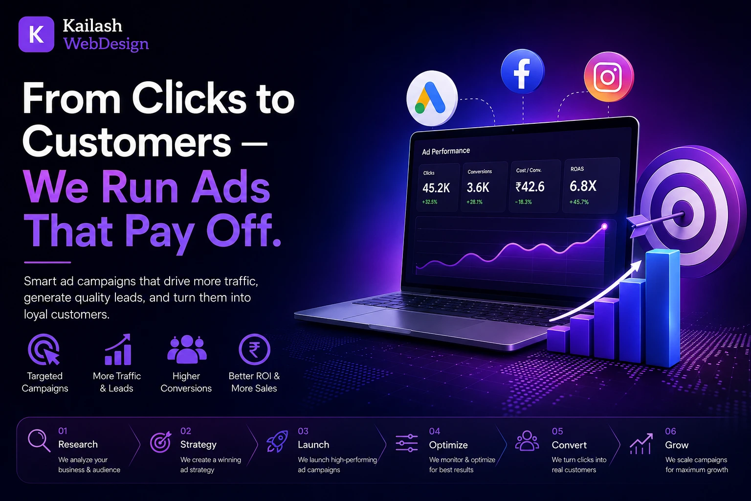 Ad campaign performance